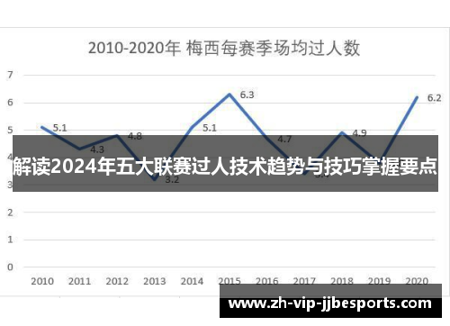 解读2024年五大联赛过人技术趋势与技巧掌握要点