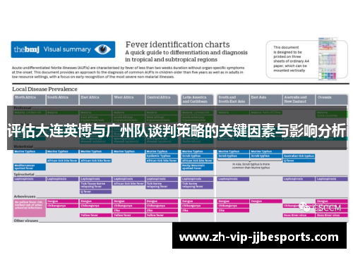 评估大连英博与广州队谈判策略的关键因素与影响分析 评估大连英博与广州队谈判策略的关键因素与影响分析