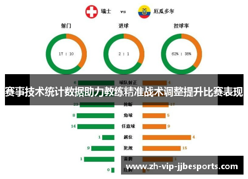 赛事技术统计数据助力教练精准战术调整提升比赛表现