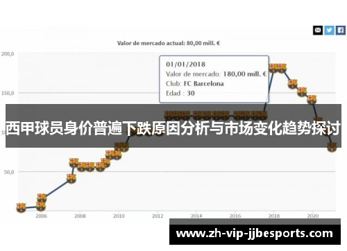 西甲球员身价普遍下跌原因分析与市场变化趋势探讨