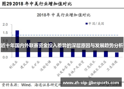 近十年国内外联赛资金投入差异的深层原因与发展趋势分析