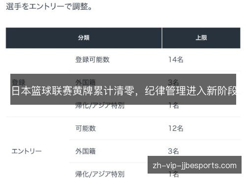 日本篮球联赛黄牌累计清零,纪律管理进入新阶段 日本篮球联赛黄牌累计清零,纪律管理进入新阶段
